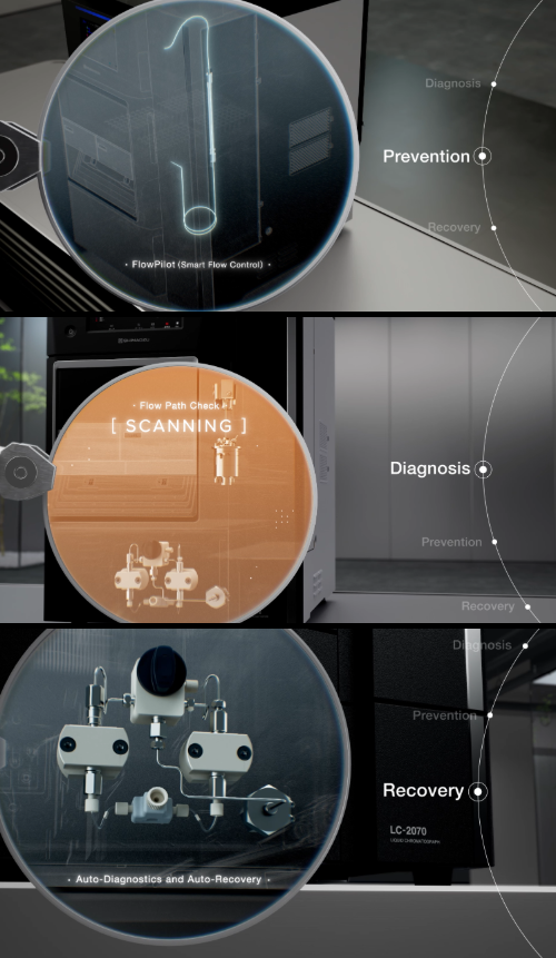 intelligent überprüfte Systemstellen markiert